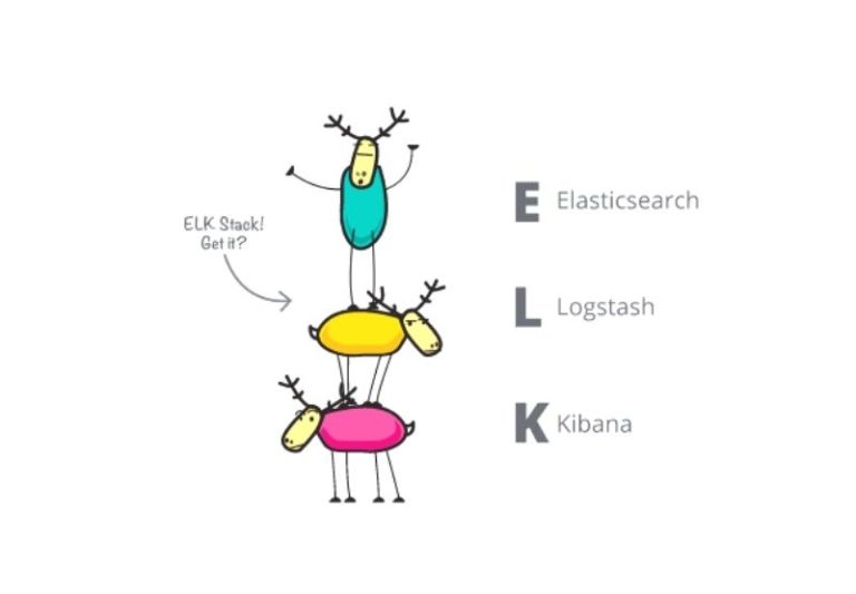 Lire la suite à propos de l’article Pourquoi choisir ELK pour mettre en avant ses données ?
