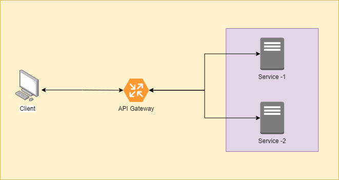 Fonctionnement de la passerelle API- Article YPSI API GATEWAY FLEXIBLE ENGINE